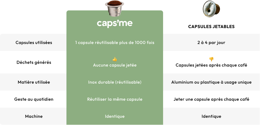 Tableau comparatif